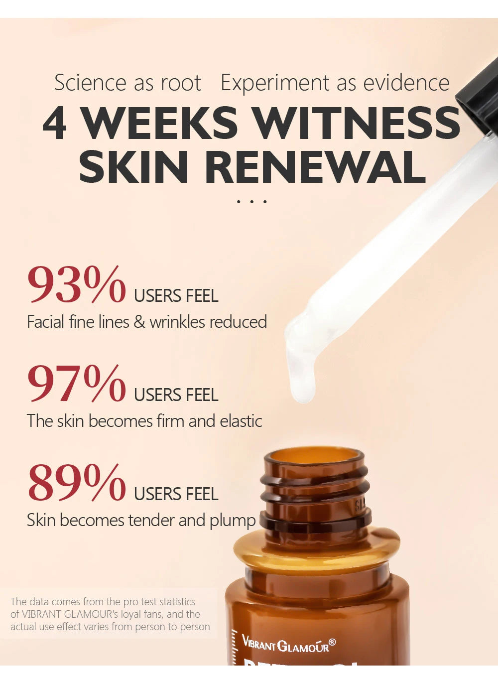 Sérum Visage Retinol – Anti-Rides & Luminosité