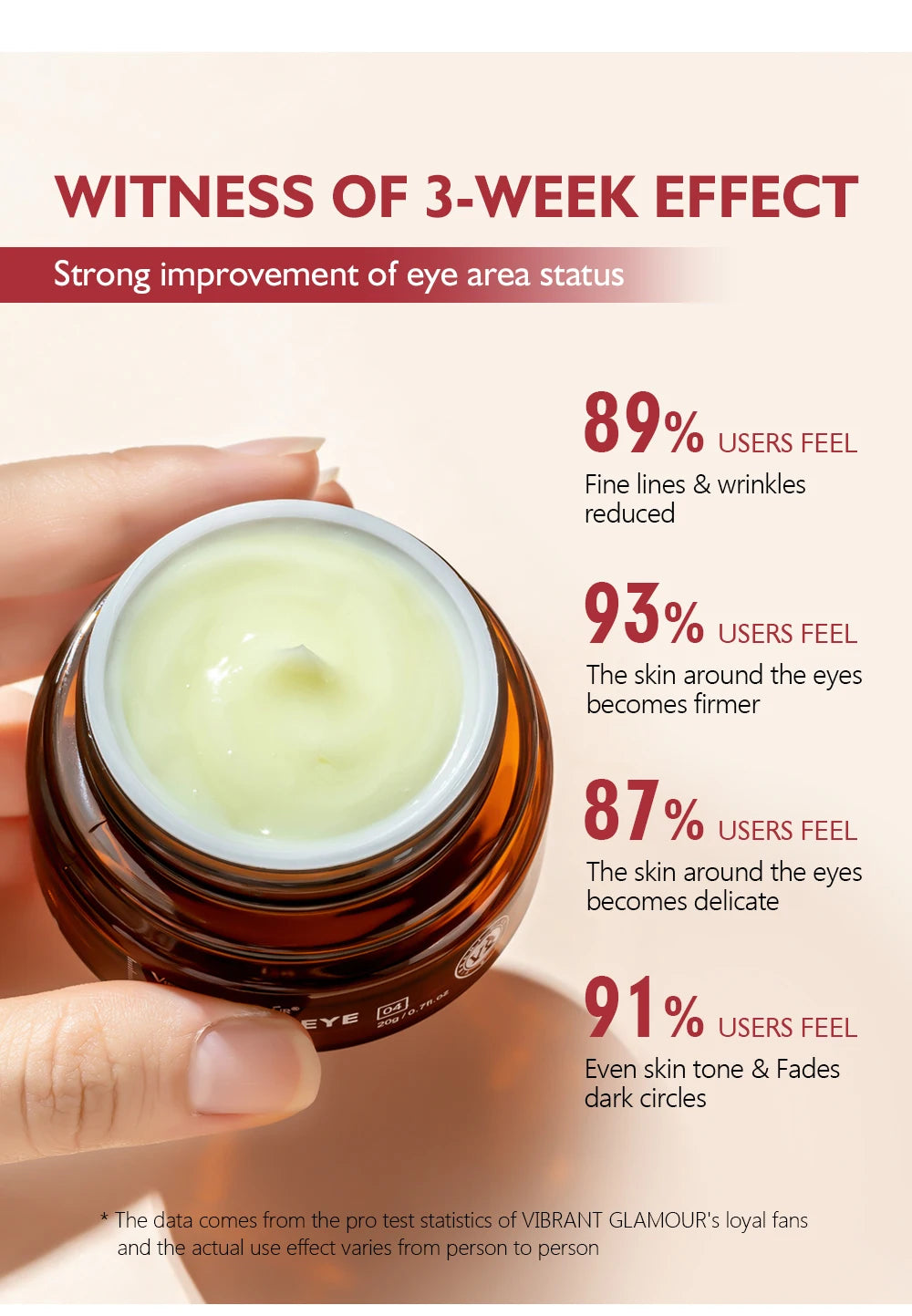 Contour des Yeux Retinol – Anti-Cernes & Lissant